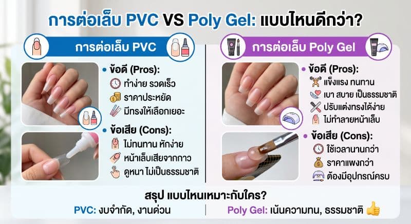 ✨ 💅 เปรียบเทียบ การต่อเล็บ PVC VS Poly Gel แบบไหนดีกว่า? - เทคนิคและเคล็ดลับเจาะลึกจากผู้เชี่ยวชาญ Sainail